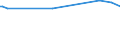 KN 03036980 /Exporte /Einheit = Preise (Euro/Tonne) /Partnerland: Indien /Meldeland: Europäische Union /03036980:Leng `molva-arten`, Gefroren