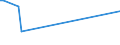 KN 03036980 /Exporte /Einheit = Preise (Euro/Tonne) /Partnerland: Nicht Ermittelte Laender  /Meldeland: Europäische Union /03036980:Leng `molva-arten`, Gefroren