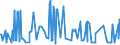 KN 03036980 /Exporte /Einheit = Preise (Euro/Tonne) /Partnerland: Extra-eur /Meldeland: Eur27_2020 /03036980:Leng `molva-arten`, Gefroren