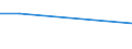 CN 03037191 /Exports /Unit = Prices (Euro/ton) /Partner: Canada /Reporter: Eur27 /03037191:Frozen Brisling or Sprats `sprattus Sprattus`, From 15 February to 15 June