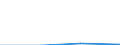 KN 03037198 /Exporte /Einheit = Preise (Euro/Tonne) /Partnerland: Daenemark /Meldeland: Eur27 /03037198:Sprotten 'sprattus Sprattus', Gefroren, vom 16. Juni bis 31. Dezember