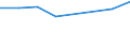 CN 03037199 /Exports /Unit = Prices (Euro/ton) /Partner: Canada /Reporter: Eur27 /03037199:Frozen Brisling or Sprats, From 16 June to 14 February