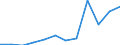 KN 03037411 /Exporte /Einheit = Preise (Euro/Tonne) /Partnerland: Deutschland /Meldeland: Eur27 /03037411:Makrelen der Arten Scomber Scombrus und Scomber Japonicus, Gefroren, vom 15. Februar bis 15. Juni