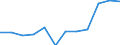 KN 03037411 /Exporte /Einheit = Preise (Euro/Tonne) /Partnerland: Italien /Meldeland: Eur27 /03037411:Makrelen der Arten Scomber Scombrus und Scomber Japonicus, Gefroren, vom 15. Februar bis 15. Juni