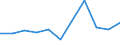 KN 03037411 /Exporte /Einheit = Preise (Euro/Tonne) /Partnerland: Norwegen /Meldeland: Eur27 /03037411:Makrelen der Arten Scomber Scombrus und Scomber Japonicus, Gefroren, vom 15. Februar bis 15. Juni