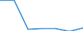 KN 03037411 /Exporte /Einheit = Preise (Euro/Tonne) /Partnerland: Schweiz /Meldeland: Eur27 /03037411:Makrelen der Arten Scomber Scombrus und Scomber Japonicus, Gefroren, vom 15. Februar bis 15. Juni