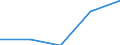 KN 03037411 /Exporte /Einheit = Preise (Euro/Tonne) /Partnerland: Schweiz /Meldeland: Eur27 /03037411:Makrelen der Arten Scomber Scombrus und Scomber Japonicus, Gefroren, vom 15. Februar bis 15. Juni