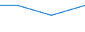 KN 03037411 /Exporte /Einheit = Preise (Euro/Tonne) /Partnerland: Faeroeer Inseln /Meldeland: Eur27 /03037411:Makrelen der Arten Scomber Scombrus und Scomber Japonicus, Gefroren, vom 15. Februar bis 15. Juni