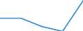 KN 03037411 /Exporte /Einheit = Preise (Euro/Tonne) /Partnerland: Jugoslawien /Meldeland: Eur27 /03037411:Makrelen der Arten Scomber Scombrus und Scomber Japonicus, Gefroren, vom 15. Februar bis 15. Juni