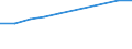 KN 03037411 /Exporte /Einheit = Preise (Euro/Tonne) /Partnerland: Tuerkei /Meldeland: Eur27 /03037411:Makrelen der Arten Scomber Scombrus und Scomber Japonicus, Gefroren, vom 15. Februar bis 15. Juni