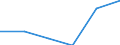 KN 03037411 /Exporte /Einheit = Preise (Euro/Tonne) /Partnerland: Estland /Meldeland: Eur27 /03037411:Makrelen der Arten Scomber Scombrus und Scomber Japonicus, Gefroren, vom 15. Februar bis 15. Juni