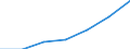 KN 03037411 /Exporte /Einheit = Preise (Euro/Tonne) /Partnerland: Lettland /Meldeland: Eur27 /03037411:Makrelen der Arten Scomber Scombrus und Scomber Japonicus, Gefroren, vom 15. Februar bis 15. Juni