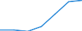 KN 03037411 /Exporte /Einheit = Preise (Euro/Tonne) /Partnerland: Litauen /Meldeland: Eur27 /03037411:Makrelen der Arten Scomber Scombrus und Scomber Japonicus, Gefroren, vom 15. Februar bis 15. Juni