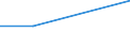 KN 03037411 /Exporte /Einheit = Preise (Euro/Tonne) /Partnerland: Sowjetunion /Meldeland: Eur27 /03037411:Makrelen der Arten Scomber Scombrus und Scomber Japonicus, Gefroren, vom 15. Februar bis 15. Juni