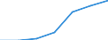 KN 03037411 /Exporte /Einheit = Preise (Euro/Tonne) /Partnerland: Tschechien /Meldeland: Eur27 /03037411:Makrelen der Arten Scomber Scombrus und Scomber Japonicus, Gefroren, vom 15. Februar bis 15. Juni