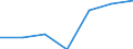 KN 03037411 /Exporte /Einheit = Preise (Euro/Tonne) /Partnerland: Slowakei /Meldeland: Eur27 /03037411:Makrelen der Arten Scomber Scombrus und Scomber Japonicus, Gefroren, vom 15. Februar bis 15. Juni