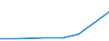 KN 03037411 /Exporte /Einheit = Preise (Euro/Tonne) /Partnerland: Ungarn /Meldeland: Eur27 /03037411:Makrelen der Arten Scomber Scombrus und Scomber Japonicus, Gefroren, vom 15. Februar bis 15. Juni