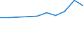 KN 03037411 /Exporte /Einheit = Preise (Euro/Tonne) /Partnerland: Rumaenien /Meldeland: Eur27 /03037411:Makrelen der Arten Scomber Scombrus und Scomber Japonicus, Gefroren, vom 15. Februar bis 15. Juni