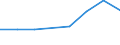 KN 03037411 /Exporte /Einheit = Preise (Euro/Tonne) /Partnerland: Bulgarien /Meldeland: Eur27 /03037411:Makrelen der Arten Scomber Scombrus und Scomber Japonicus, Gefroren, vom 15. Februar bis 15. Juni