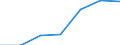 KN 03037411 /Exporte /Einheit = Preise (Euro/Tonne) /Partnerland: Ukraine /Meldeland: Eur27 /03037411:Makrelen der Arten Scomber Scombrus und Scomber Japonicus, Gefroren, vom 15. Februar bis 15. Juni