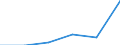 KN 03037411 /Exporte /Einheit = Preise (Euro/Tonne) /Partnerland: Weissrussland /Meldeland: Eur27 /03037411:Makrelen der Arten Scomber Scombrus und Scomber Japonicus, Gefroren, vom 15. Februar bis 15. Juni