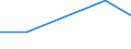 KN 03037411 /Exporte /Einheit = Preise (Euro/Tonne) /Partnerland: Moldau /Meldeland: Eur27 /03037411:Makrelen der Arten Scomber Scombrus und Scomber Japonicus, Gefroren, vom 15. Februar bis 15. Juni