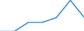 KN 03037411 /Exporte /Einheit = Preise (Euro/Tonne) /Partnerland: Russland /Meldeland: Eur27 /03037411:Makrelen der Arten Scomber Scombrus und Scomber Japonicus, Gefroren, vom 15. Februar bis 15. Juni