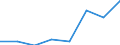 KN 03037411 /Exporte /Einheit = Preise (Euro/Tonne) /Partnerland: Slowenien /Meldeland: Eur27 /03037411:Makrelen der Arten Scomber Scombrus und Scomber Japonicus, Gefroren, vom 15. Februar bis 15. Juni