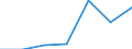 KN 03037411 /Exporte /Einheit = Preise (Euro/Tonne) /Partnerland: Kroatien /Meldeland: Eur27 /03037411:Makrelen der Arten Scomber Scombrus und Scomber Japonicus, Gefroren, vom 15. Februar bis 15. Juni