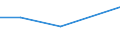 KN 03037411 /Exporte /Einheit = Preise (Euro/Tonne) /Partnerland: Bosn.-herzegowina /Meldeland: Eur27 /03037411:Makrelen der Arten Scomber Scombrus und Scomber Japonicus, Gefroren, vom 15. Februar bis 15. Juni