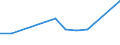 KN 03037411 /Exporte /Einheit = Preise (Euro/Tonne) /Partnerland: Libyen /Meldeland: Eur27 /03037411:Makrelen der Arten Scomber Scombrus und Scomber Japonicus, Gefroren, vom 15. Februar bis 15. Juni