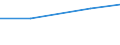 KN 03037411 /Exporte /Einheit = Preise (Euro/Tonne) /Partnerland: Sierra Leone /Meldeland: Eur27 /03037411:Makrelen der Arten Scomber Scombrus und Scomber Japonicus, Gefroren, vom 15. Februar bis 15. Juni