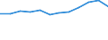 KN 03037411 /Exporte /Einheit = Preise (Euro/Tonne) /Partnerland: Elfenbeink. /Meldeland: Eur27 /03037411:Makrelen der Arten Scomber Scombrus und Scomber Japonicus, Gefroren, vom 15. Februar bis 15. Juni