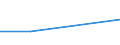 KN 03037411 /Exporte /Einheit = Preise (Euro/Tonne) /Partnerland: Angola /Meldeland: Eur27 /03037411:Makrelen der Arten Scomber Scombrus und Scomber Japonicus, Gefroren, vom 15. Februar bis 15. Juni