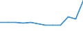 KN 03037411 /Exporte /Einheit = Preise (Euro/Tonne) /Partnerland: Kanada /Meldeland: Eur27 /03037411:Makrelen der Arten Scomber Scombrus und Scomber Japonicus, Gefroren, vom 15. Februar bis 15. Juni