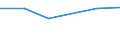 KN 03037411 /Exporte /Einheit = Preise (Euro/Tonne) /Partnerland: Mexiko /Meldeland: Eur27 /03037411:Makrelen der Arten Scomber Scombrus und Scomber Japonicus, Gefroren, vom 15. Februar bis 15. Juni