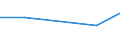 KN 03037411 /Exporte /Einheit = Preise (Euro/Tonne) /Partnerland: Kuba /Meldeland: Eur27 /03037411:Makrelen der Arten Scomber Scombrus und Scomber Japonicus, Gefroren, vom 15. Februar bis 15. Juni