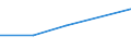 KN 03037411 /Exporte /Einheit = Preise (Euro/Tonne) /Partnerland: Haiti /Meldeland: Eur27 /03037411:Makrelen der Arten Scomber Scombrus und Scomber Japonicus, Gefroren, vom 15. Februar bis 15. Juni