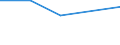 KN 03037411 /Exporte /Einheit = Preise (Euro/Tonne) /Partnerland: Bahamas /Meldeland: Eur27 /03037411:Makrelen der Arten Scomber Scombrus und Scomber Japonicus, Gefroren, vom 15. Februar bis 15. Juni