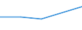 KN 03037411 /Exporte /Einheit = Preise (Euro/Tonne) /Partnerland: Brasilien /Meldeland: Eur27 /03037411:Makrelen der Arten Scomber Scombrus und Scomber Japonicus, Gefroren, vom 15. Februar bis 15. Juni