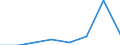 CN 03037419 /Exports /Unit = Prices (Euro/ton) /Partner: United Kingdom /Reporter: Eur27 /03037419:Frozen Mackerel `scomber Scombrus and Scomber Japonicus`, From 16 June to 14 February