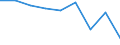 KN 03037810 /Exporte /Einheit = Preise (Euro/Tonne) /Partnerland: Belgien/Luxemburg /Meldeland: Eur27 /03037810:Seehechte der Merluccius-arten, Gefroren