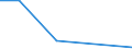 KN 03037810 /Exporte /Einheit = Preise (Euro/Tonne) /Partnerland: Irland /Meldeland: Eur27 /03037810:Seehechte der Merluccius-arten, Gefroren