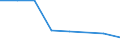 KN 03037810 /Exporte /Einheit = Preise (Euro/Tonne) /Partnerland: Daenemark /Meldeland: Eur27 /03037810:Seehechte der Merluccius-arten, Gefroren