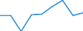 KN 03037810 /Exporte /Einheit = Preise (Euro/Tonne) /Partnerland: Ceuta /Meldeland: Eur27 /03037810:Seehechte der Merluccius-arten, Gefroren