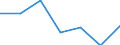 KN 03037810 /Exporte /Einheit = Preise (Euro/Tonne) /Partnerland: Schweden /Meldeland: Eur27 /03037810:Seehechte der Merluccius-arten, Gefroren