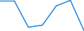 KN 03037810 /Exporte /Einheit = Preise (Euro/Tonne) /Partnerland: Schweiz /Meldeland: Eur27 /03037810:Seehechte der Merluccius-arten, Gefroren