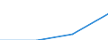 KN 03037810 /Exporte /Einheit = Preise (Euro/Tonne) /Partnerland: Jugoslawien /Meldeland: Eur27 /03037810:Seehechte der Merluccius-arten, Gefroren