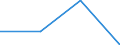 KN 03037810 /Exporte /Einheit = Preise (Euro/Tonne) /Partnerland: Ungarn /Meldeland: Eur27 /03037810:Seehechte der Merluccius-arten, Gefroren