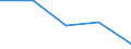 KN 03037810 /Exporte /Einheit = Preise (Euro/Tonne) /Partnerland: Kroatien /Meldeland: Eur27 /03037810:Seehechte der Merluccius-arten, Gefroren